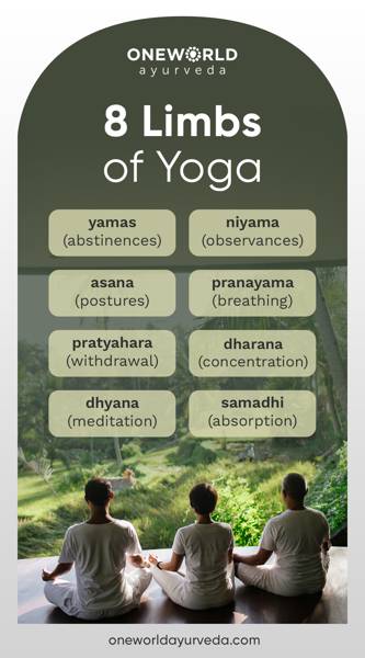 8 limbs of yoga