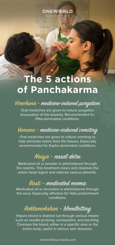 5 action panchakarma