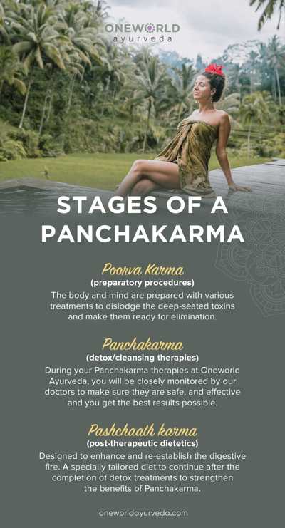 stages of a panchkarma